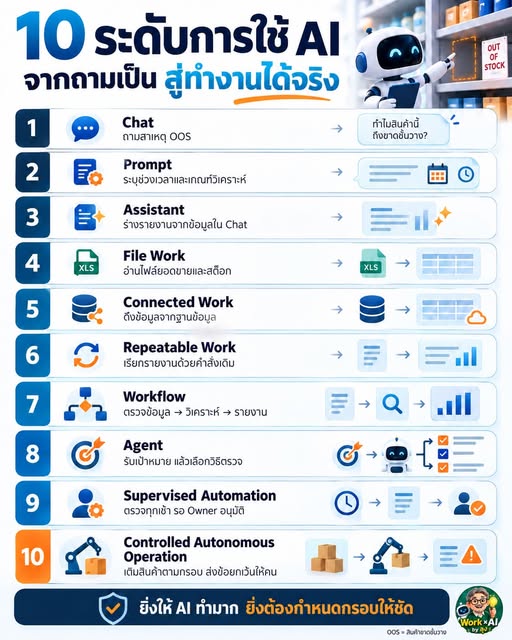รูปภาพประกอบ