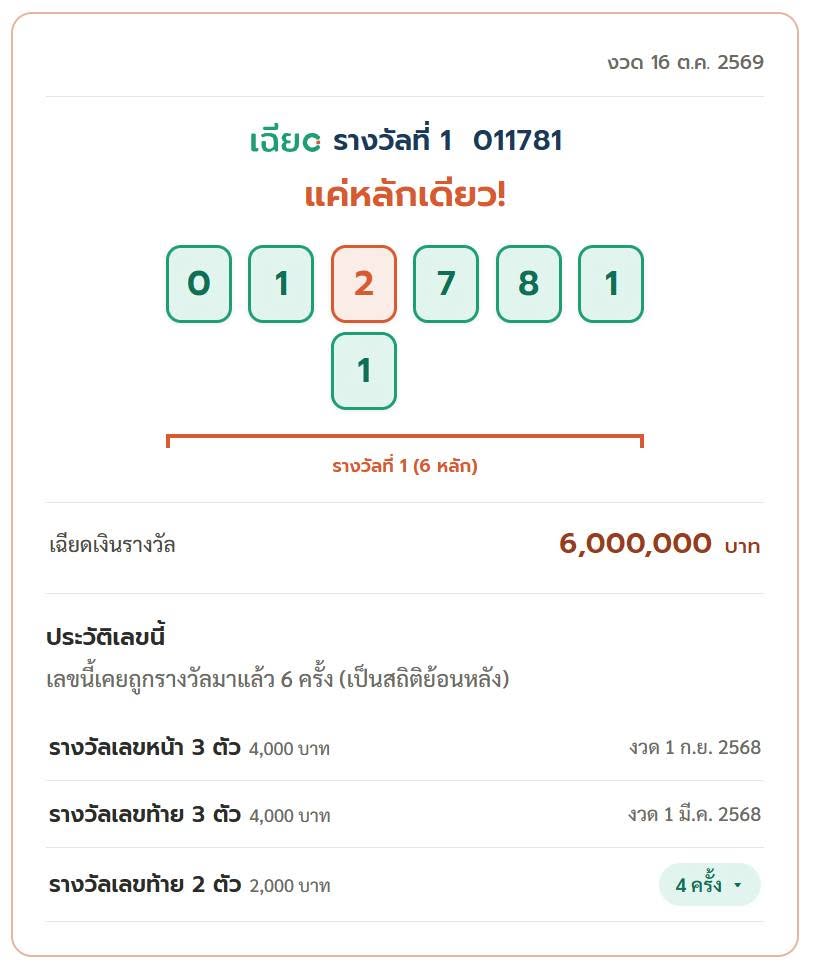 รูปภาพประกอบ